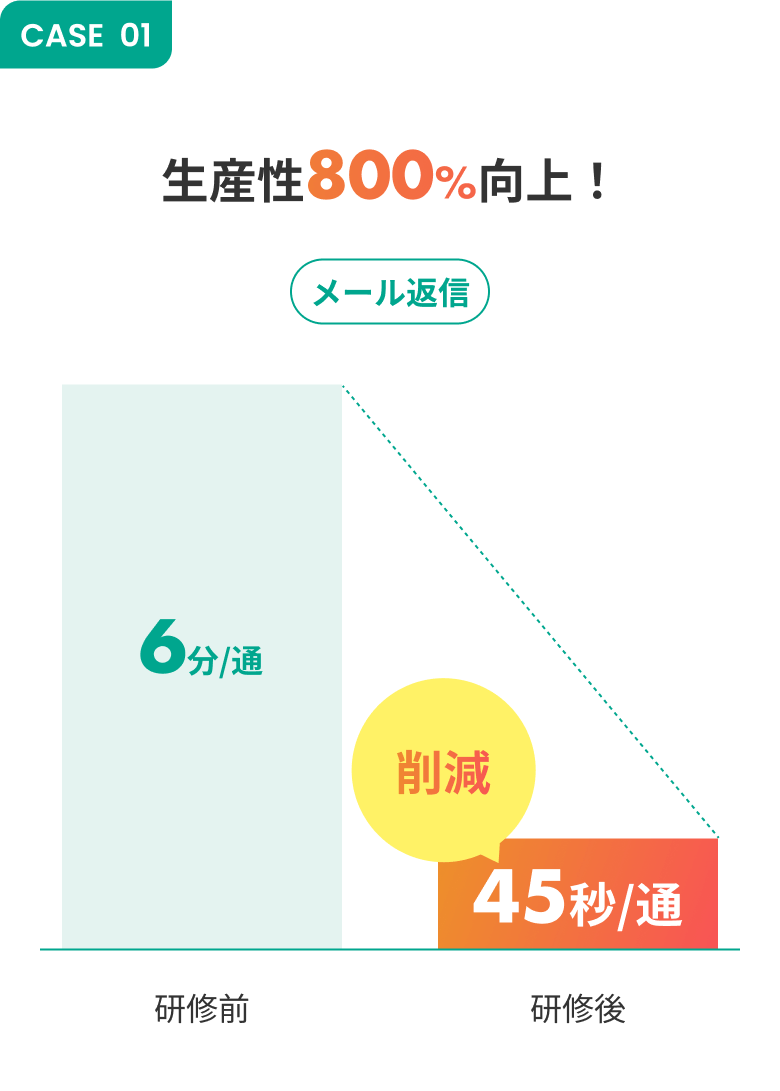 研修成果