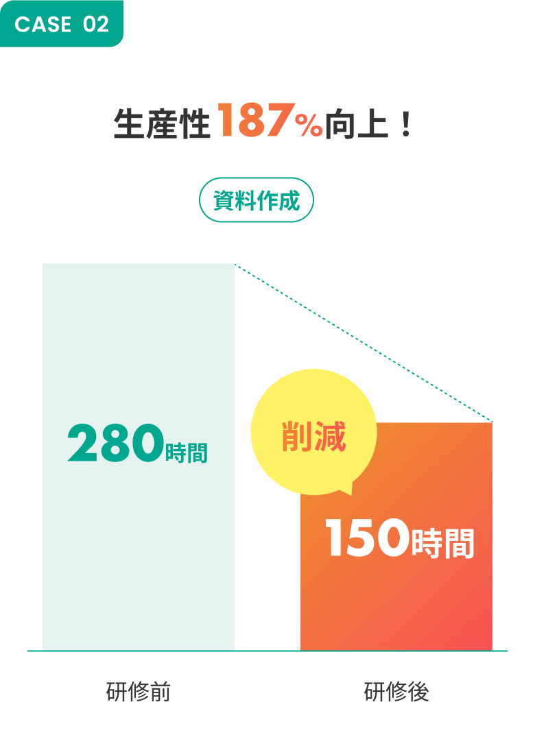 研修成果