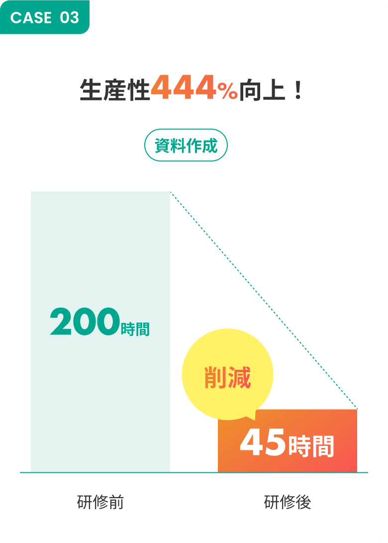 研修成果