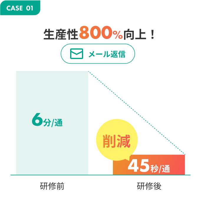 研修成果