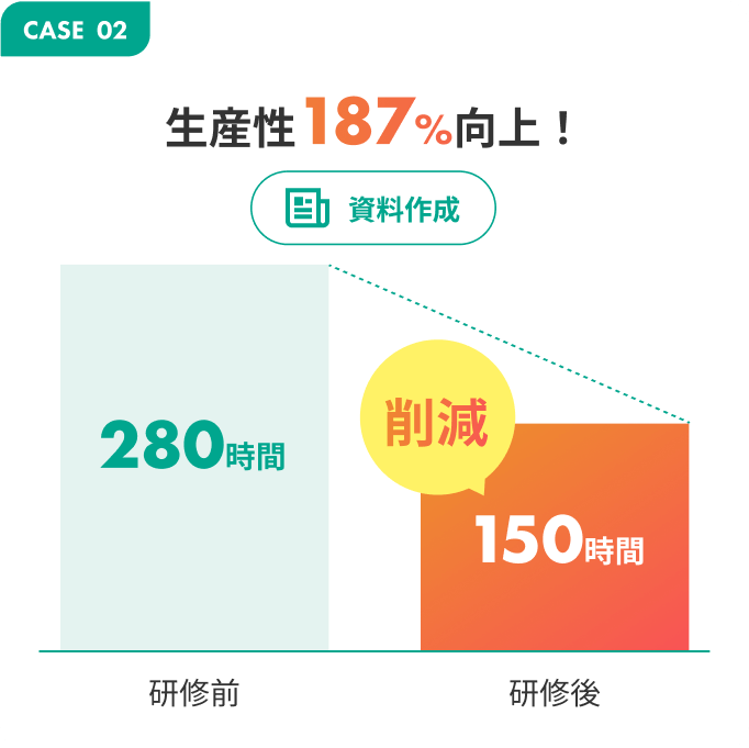 研修成果
