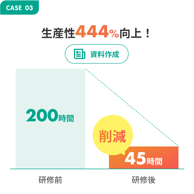 研修成果